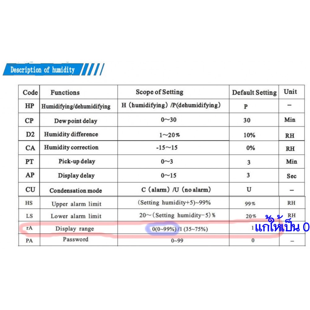 เครื่องควบคุมอุณหภูมิและความชื้น EW-M330A